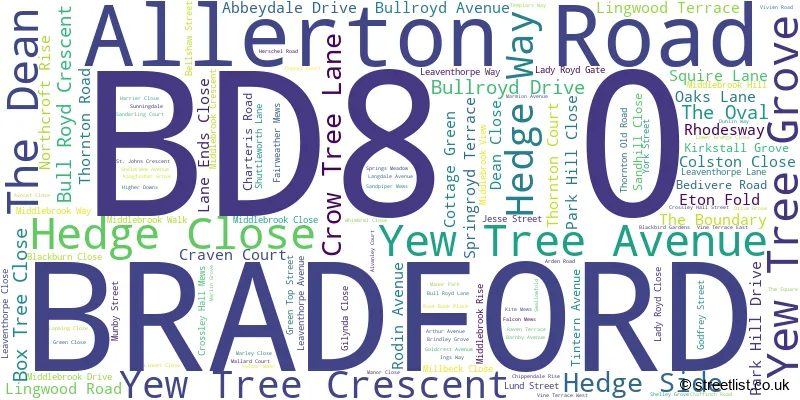 A word cloud for the BD8 0 postcode